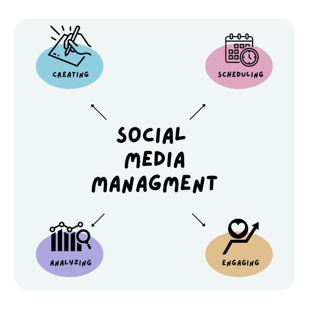 Social Media Management
